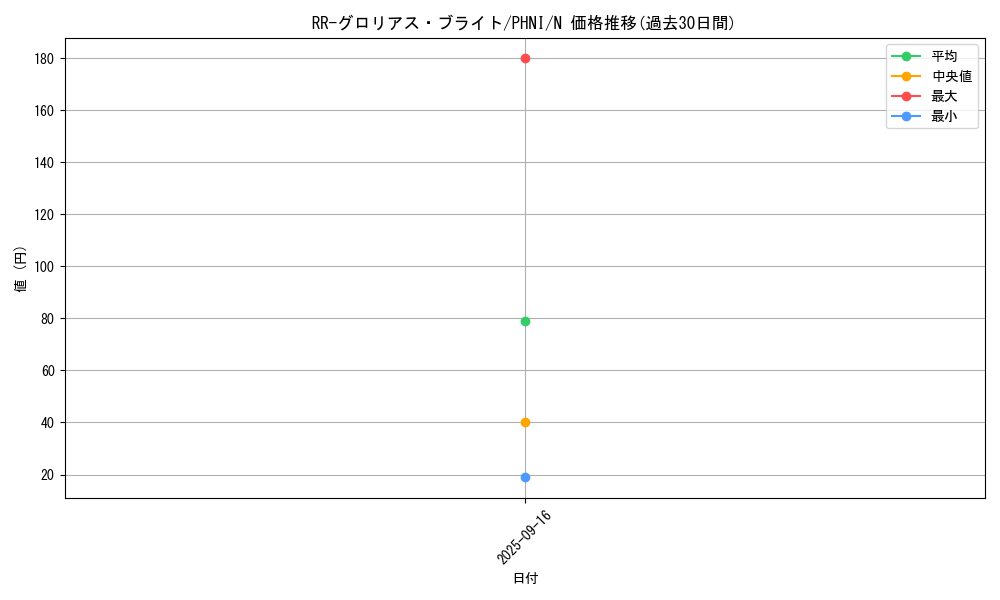 card_1024_series_1985_rarity_1_graph