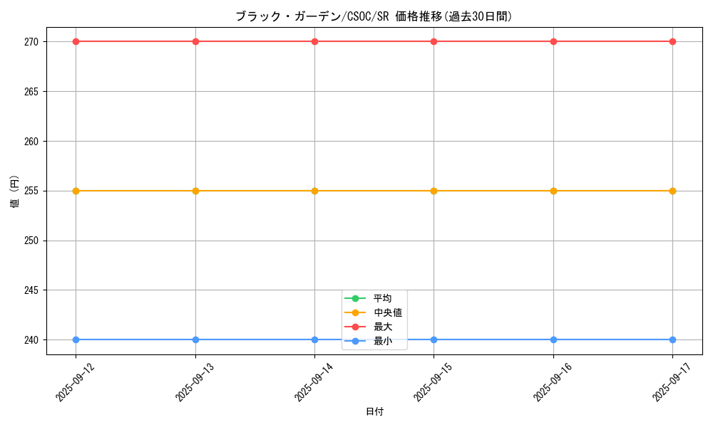 card_10265_series_23536_rarity_3_graph