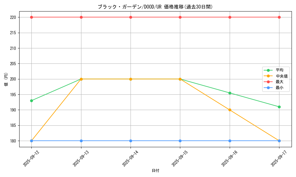 card_10265_series_2897_rarity_7_graph