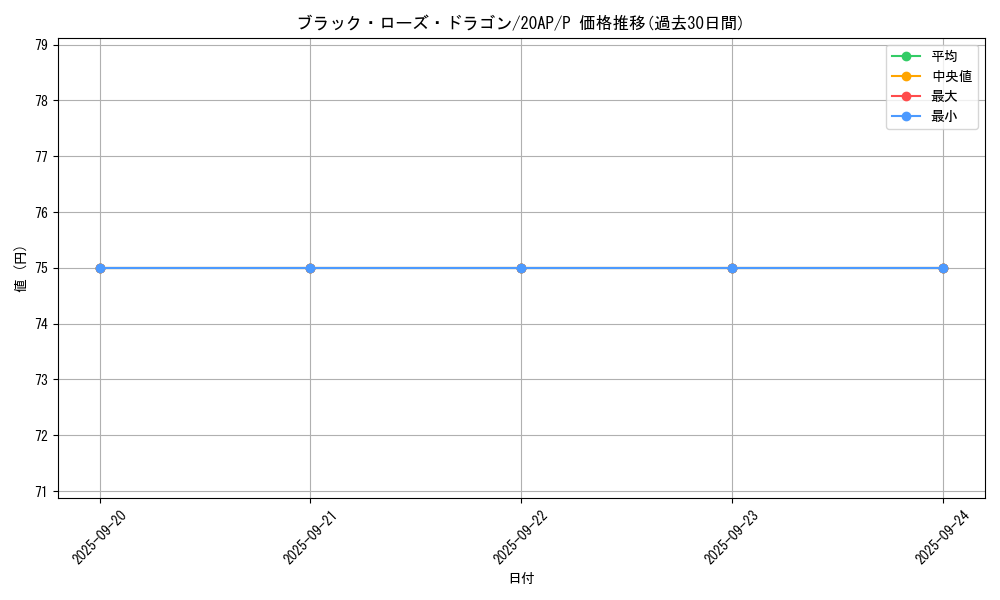 card_10266_series_12249_rarity_2_graph