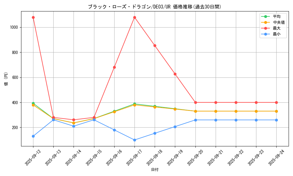 card_10266_series_18448_rarity_7_graph