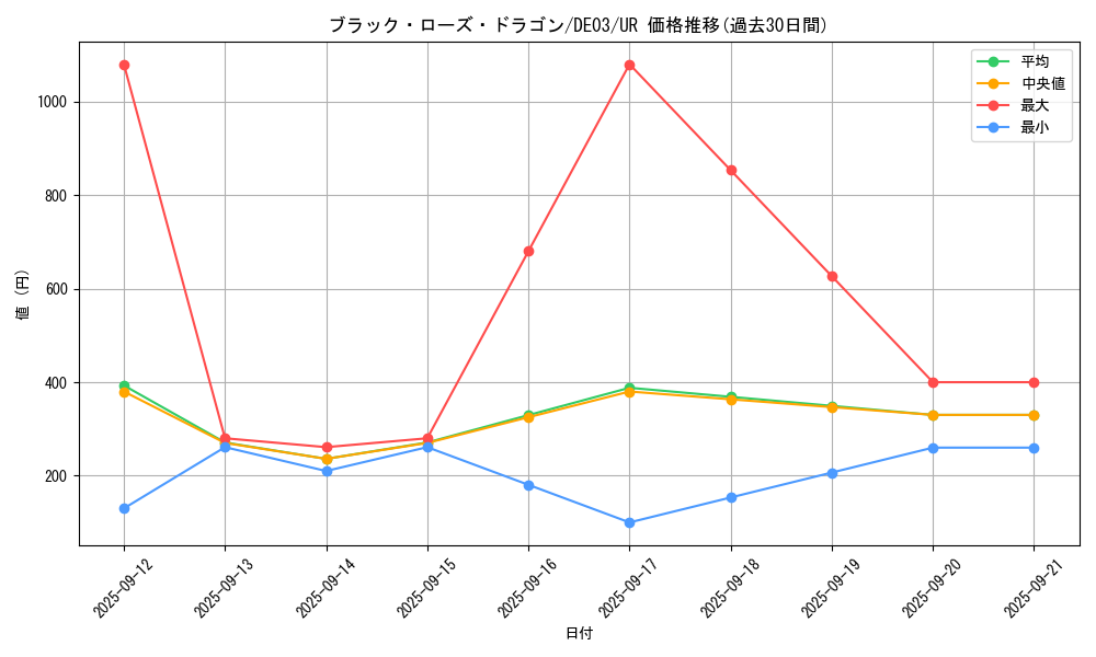 card_10266_series_18448_rarity_7_graph
