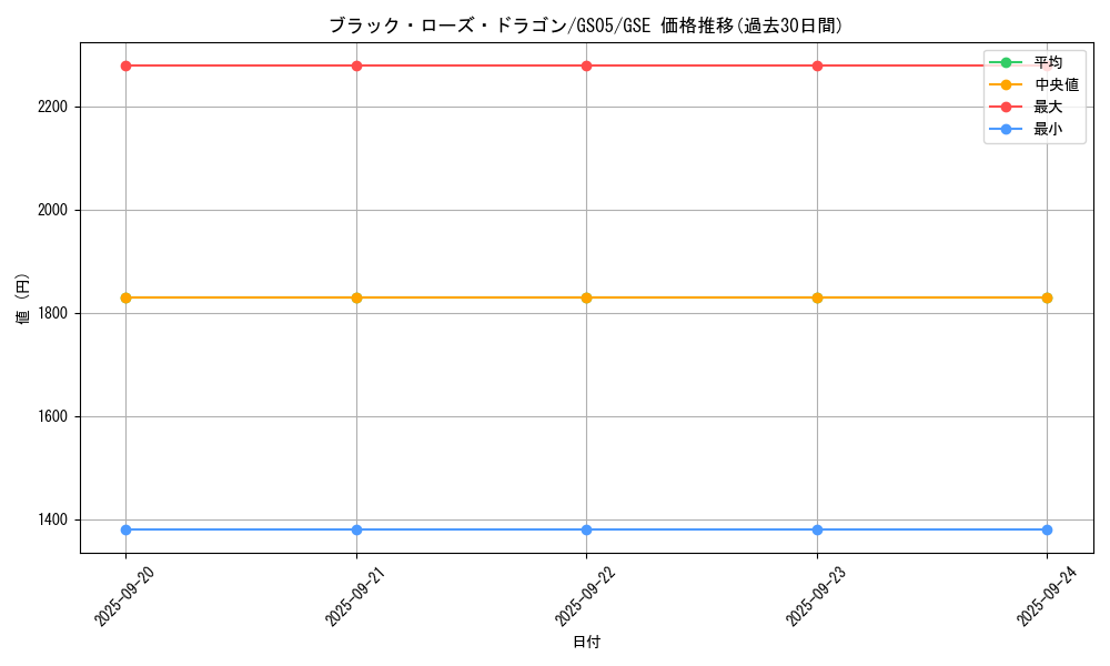 card_10266_series_19450_rarity_15191_graph