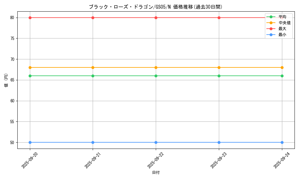 card_10266_series_19450_rarity_1_graph