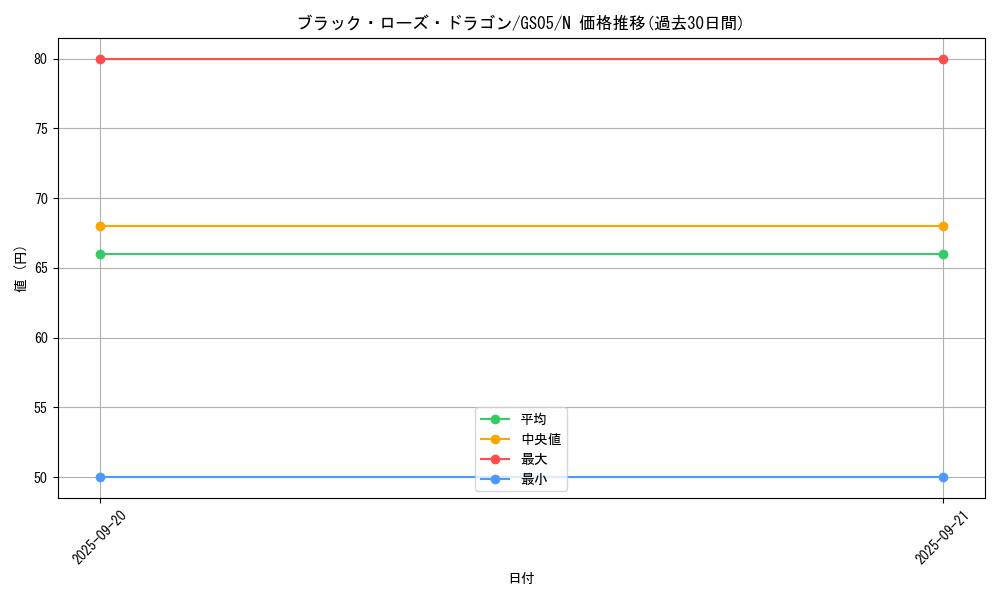 card_10266_series_19450_rarity_1_graph