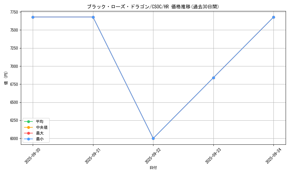 card_10266_series_23536_rarity_407_graph