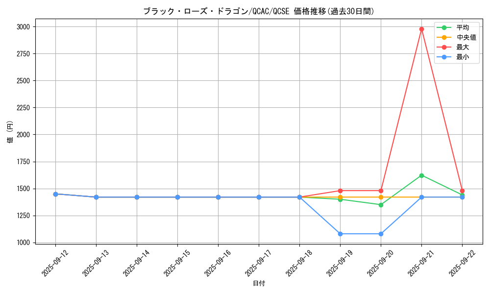 card_10266_series_2361_rarity_408_graph