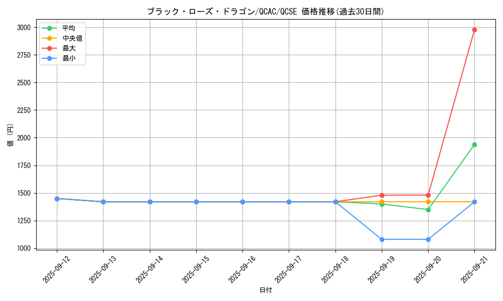 card_10266_series_2361_rarity_408_graph