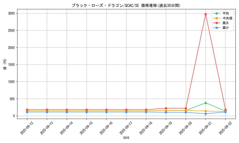 card_10266_series_2361_rarity_5_graph
