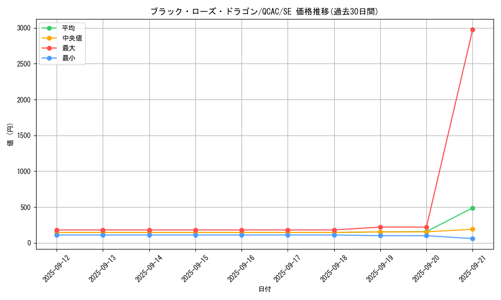 card_10266_series_2361_rarity_5_graph
