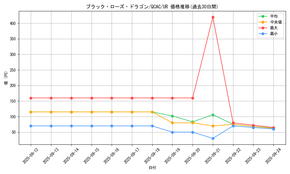 card_10266_series_2361_rarity_7_graph