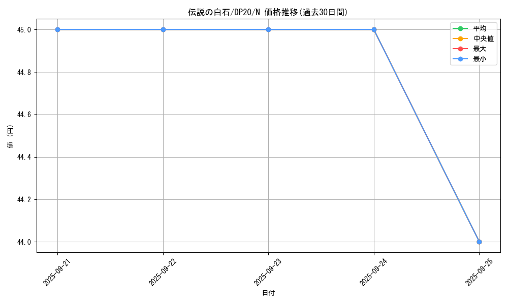 card_10269_series_10338_rarity_1_graph
