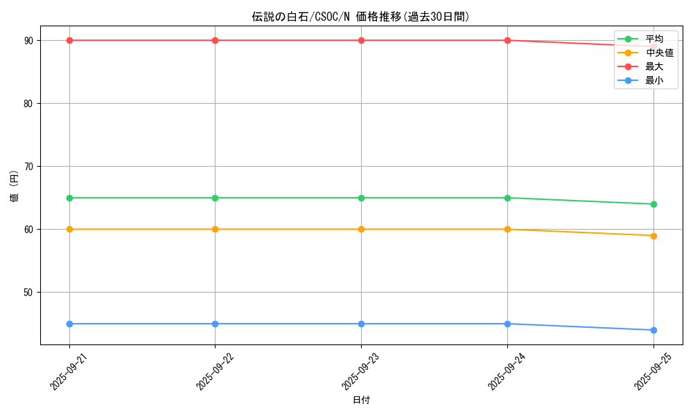 card_10269_series_23536_rarity_1_graph