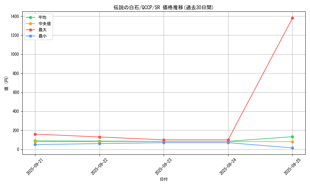 card_10269_series_2528_rarity_3_graph