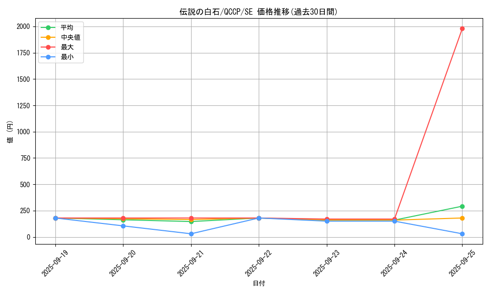 card_10269_series_2528_rarity_5_graph