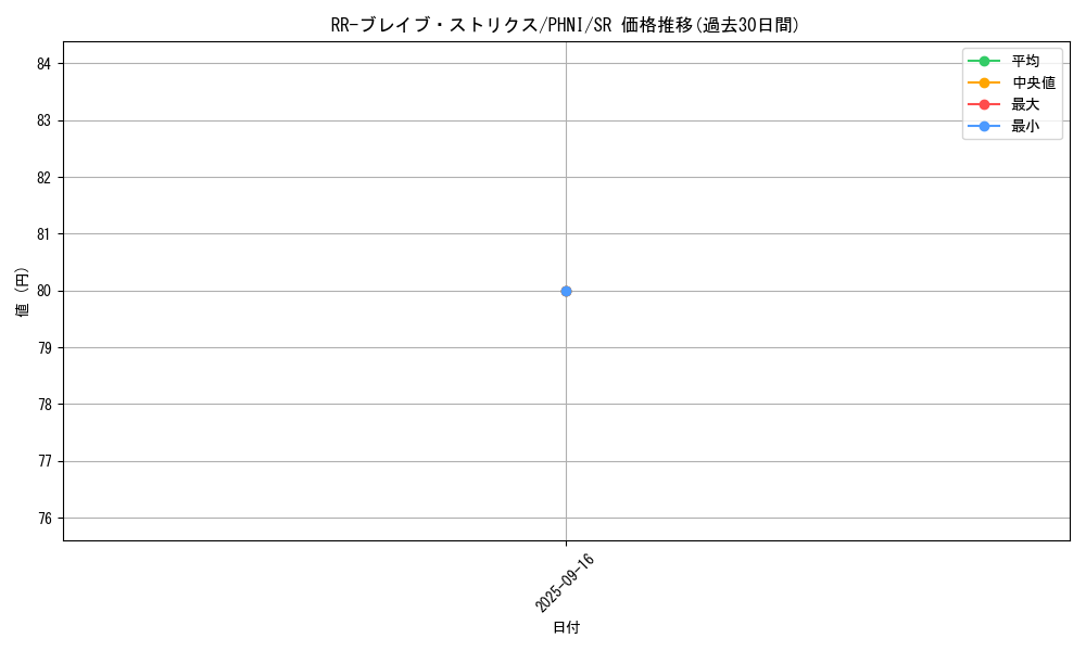 card_1027_series_1985_rarity_3_graph