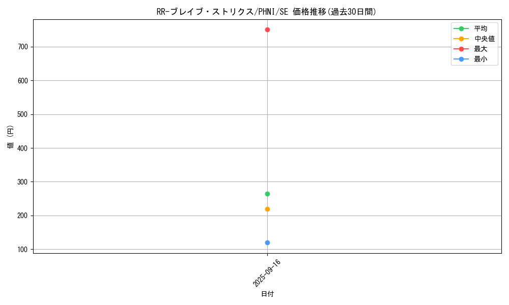 card_1027_series_1985_rarity_5_graph