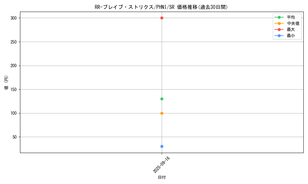 card_1027_series_1989_rarity_3_graph