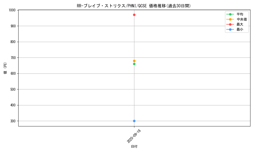 card_1027_series_1989_rarity_408_graph
