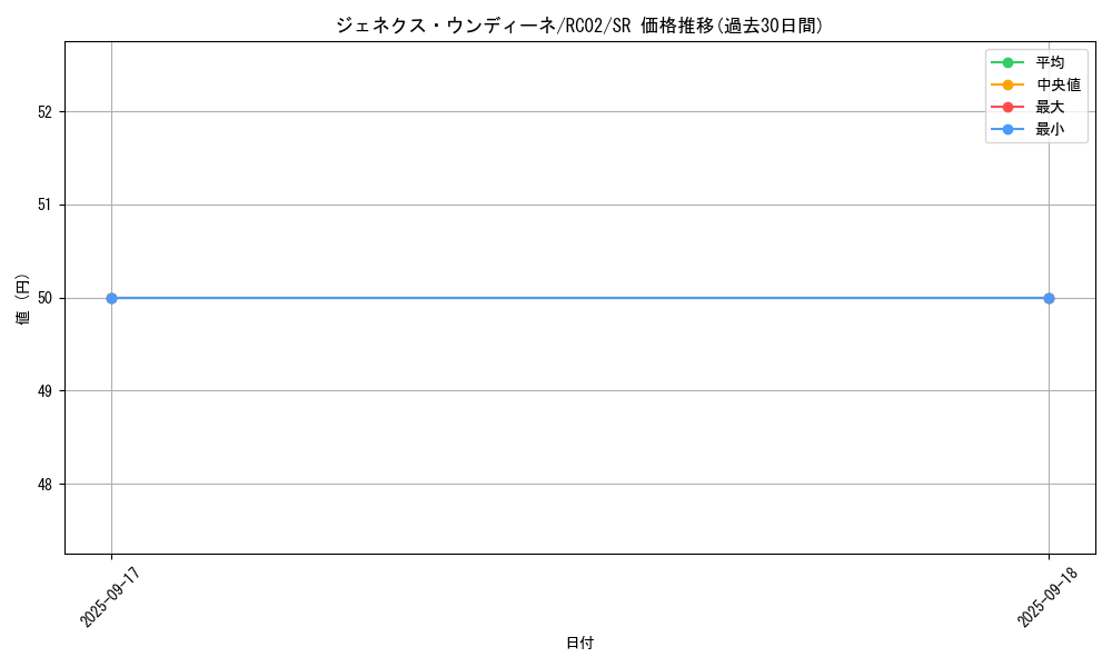 card_10287_series_10878_rarity_3_graph
