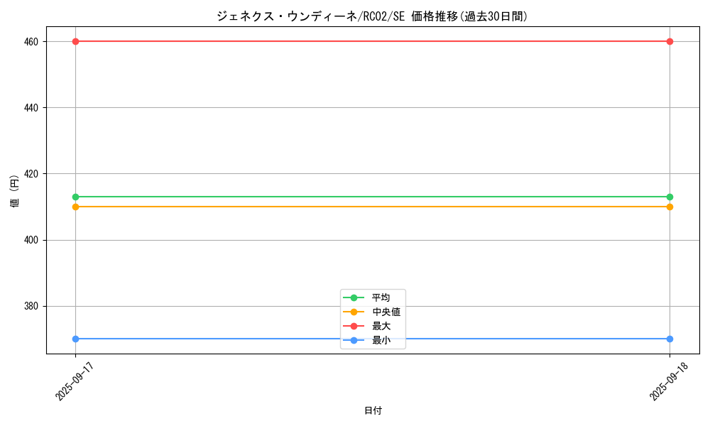 card_10287_series_10878_rarity_5_graph