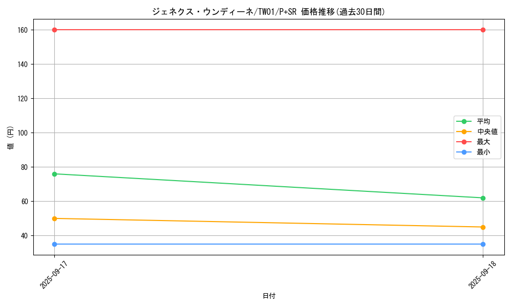 card_10287_series_1880_rarity_183_graph