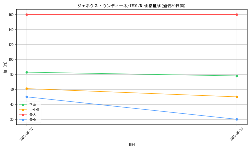 card_10287_series_1880_rarity_1_graph