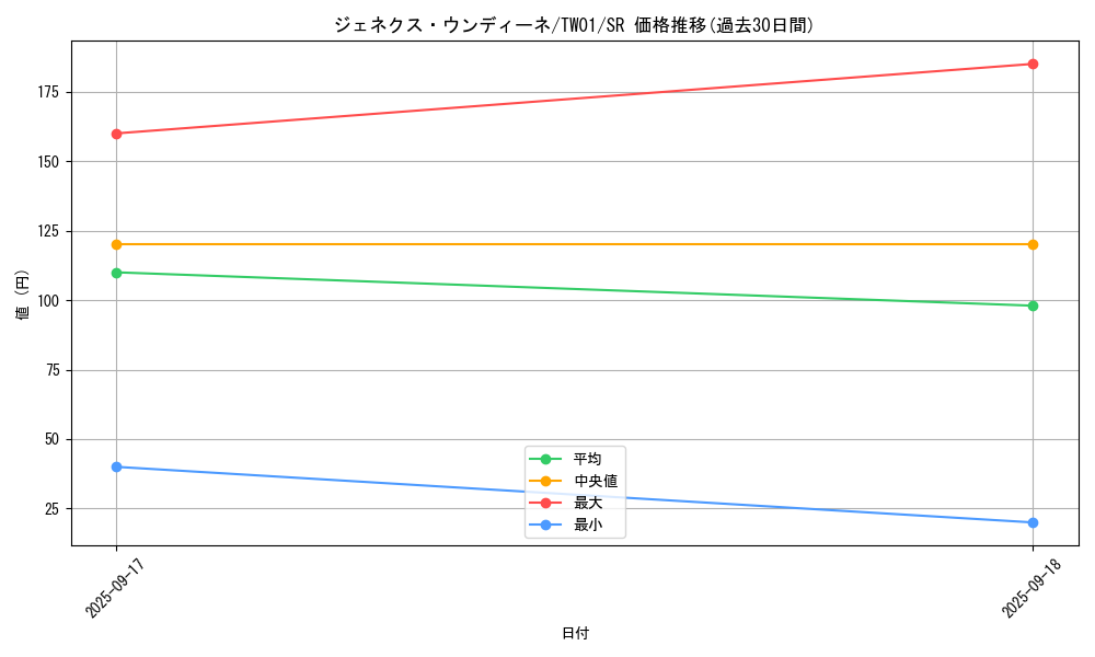 card_10287_series_1880_rarity_3_graph