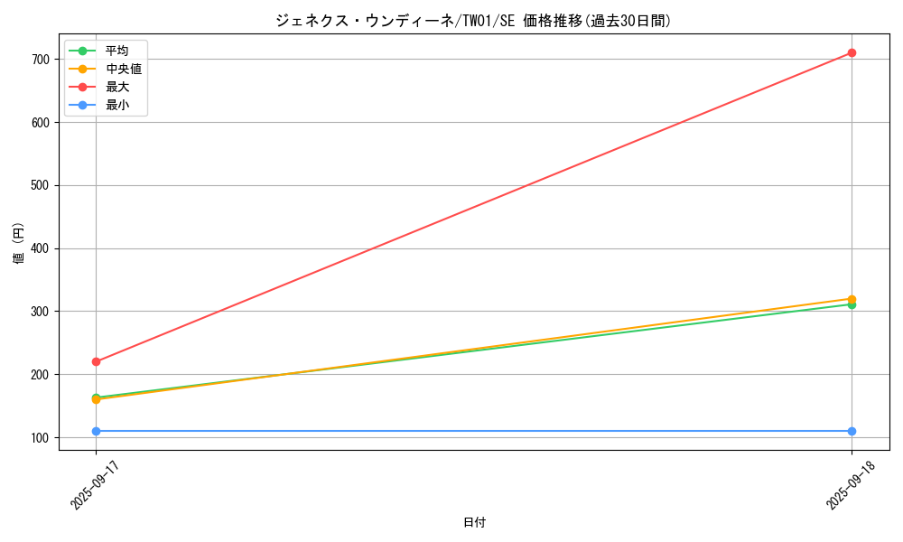 card_10287_series_1880_rarity_5_graph