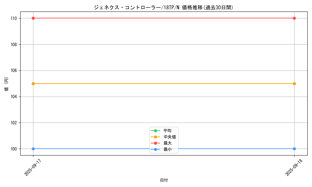 card_10288_series_16440_rarity_1_graph