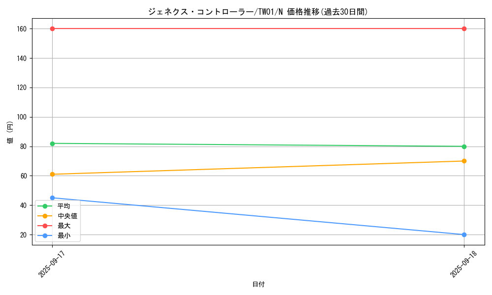 card_10288_series_1880_rarity_1_graph
