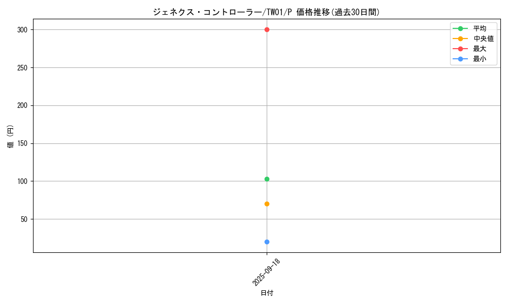 card_10288_series_1880_rarity_2_graph