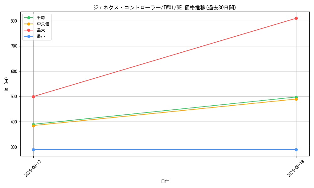 card_10288_series_1880_rarity_5_graph