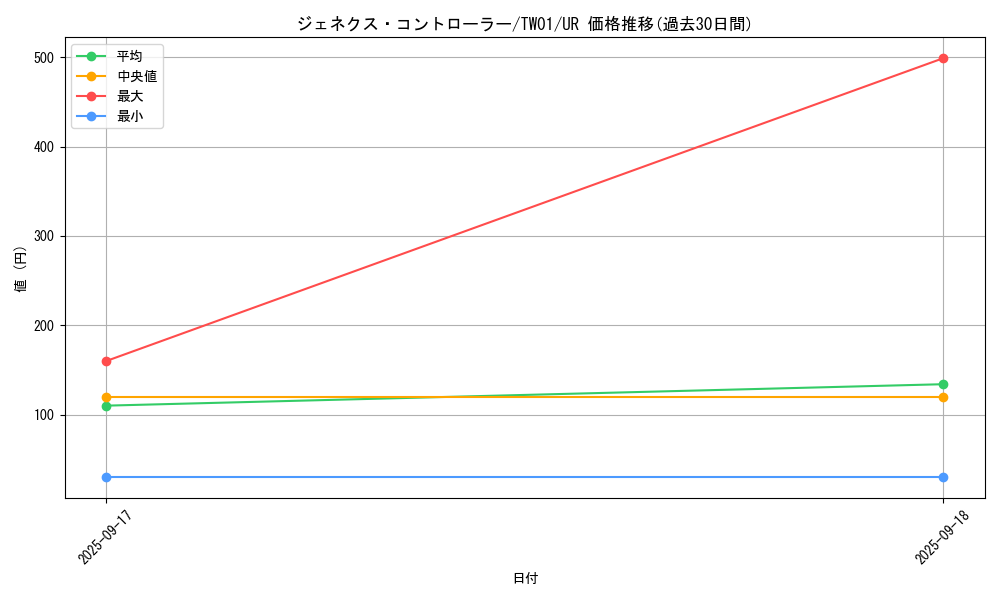 card_10288_series_1880_rarity_7_graph
