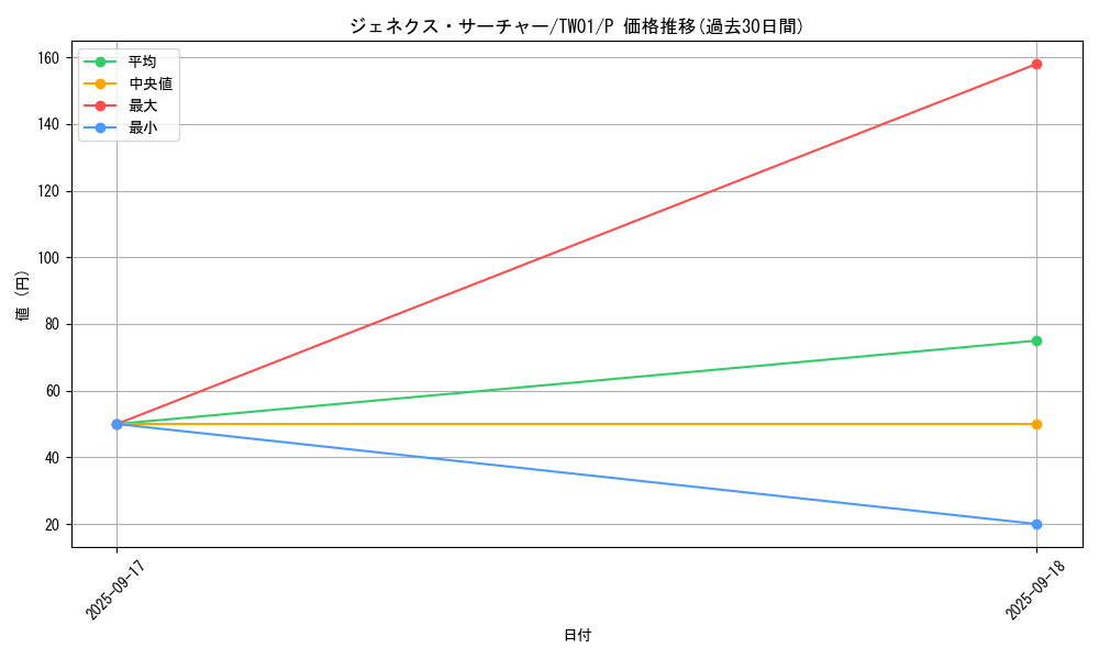 card_10289_series_1880_rarity_2_graph