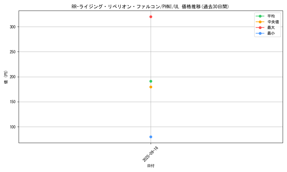 card_1028_series_1985_rarity_77_graph