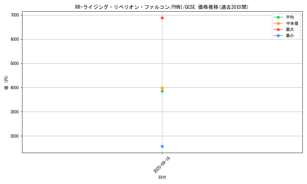card_1028_series_1989_rarity_408_graph