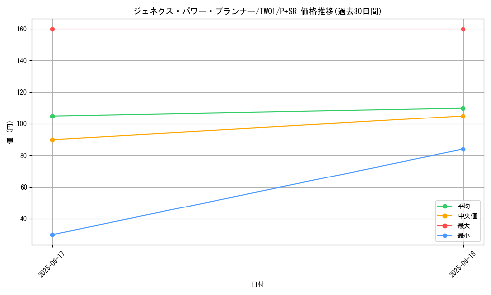 card_10290_series_1880_rarity_183_graph