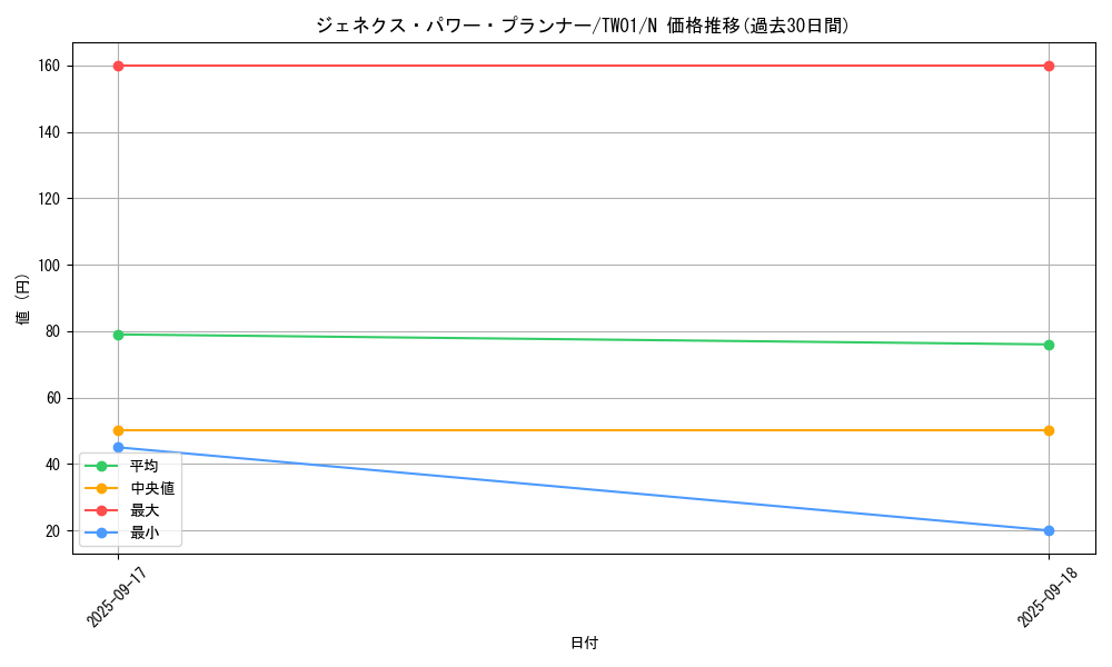 card_10290_series_1880_rarity_1_graph