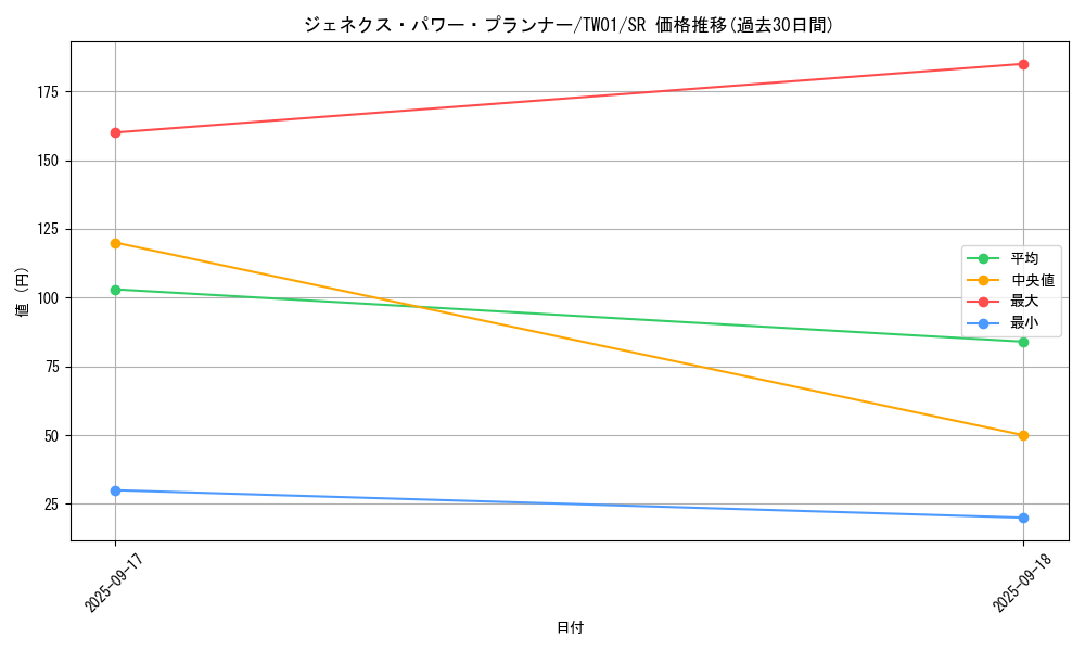 card_10290_series_1880_rarity_3_graph