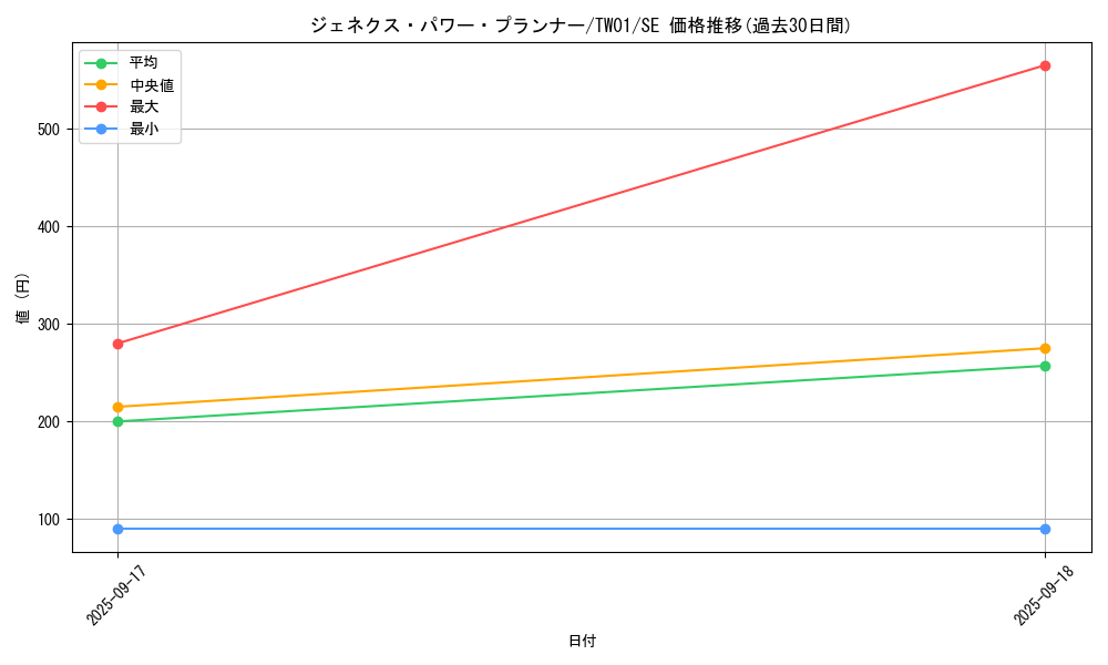 card_10290_series_1880_rarity_5_graph