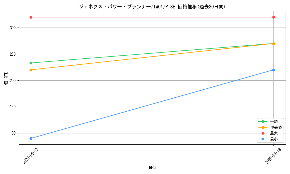 card_10290_series_1880_rarity_703_graph