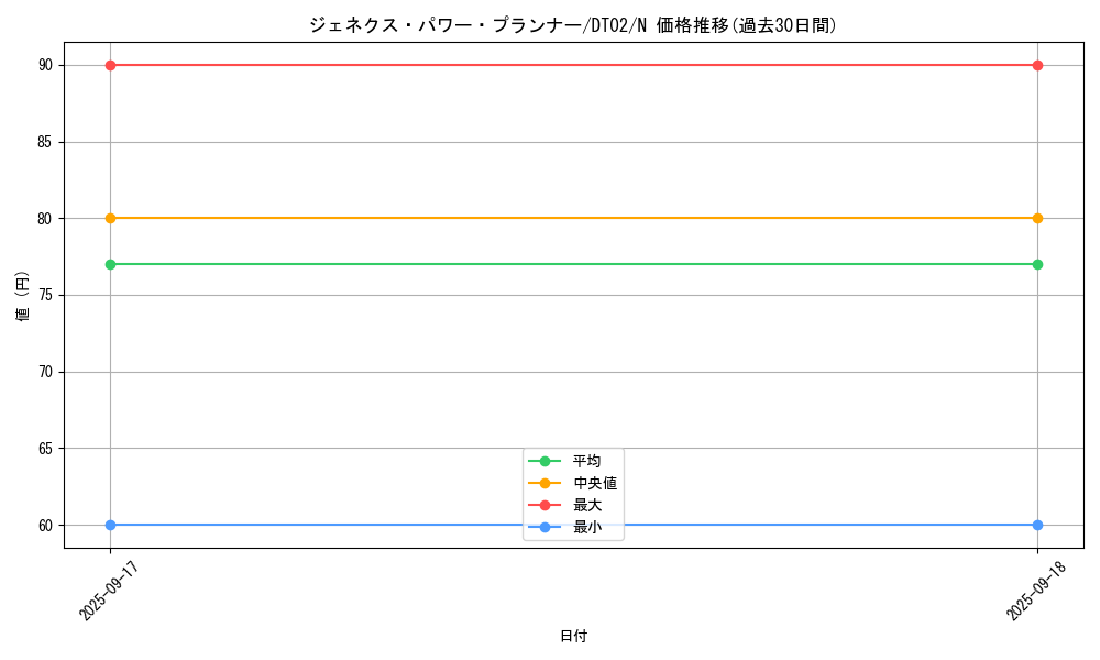 card_10290_series_23730_rarity_1_graph