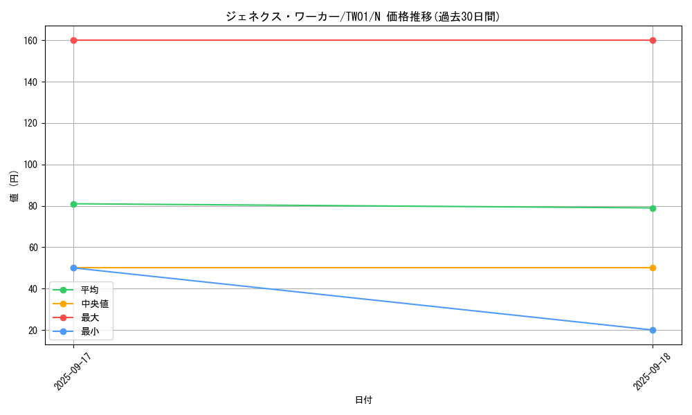 card_10291_series_1880_rarity_1_graph