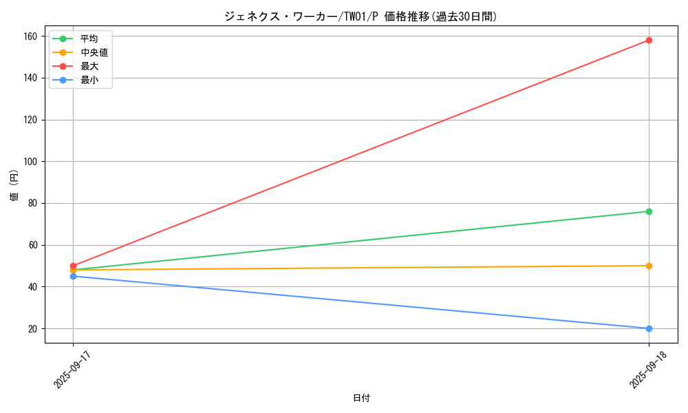 card_10291_series_1880_rarity_2_graph