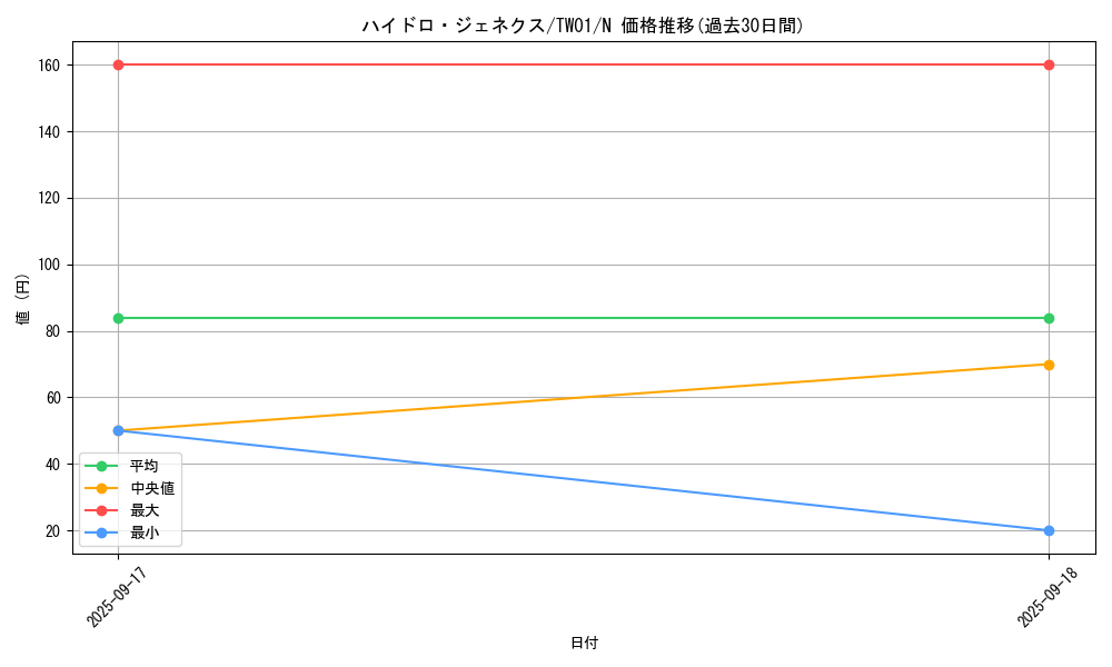 card_10292_series_1880_rarity_1_graph