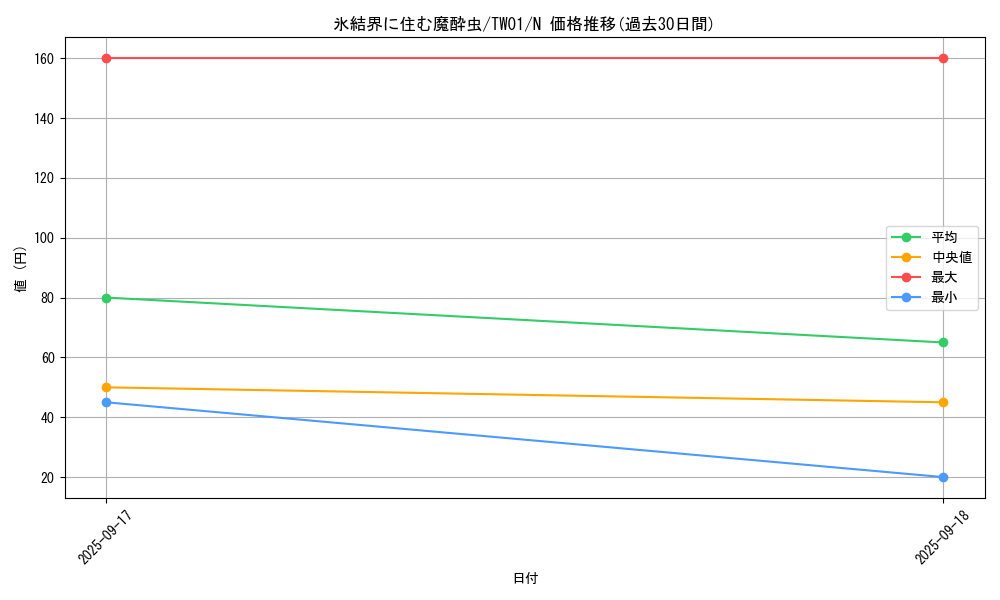 card_10293_series_1880_rarity_1_graph