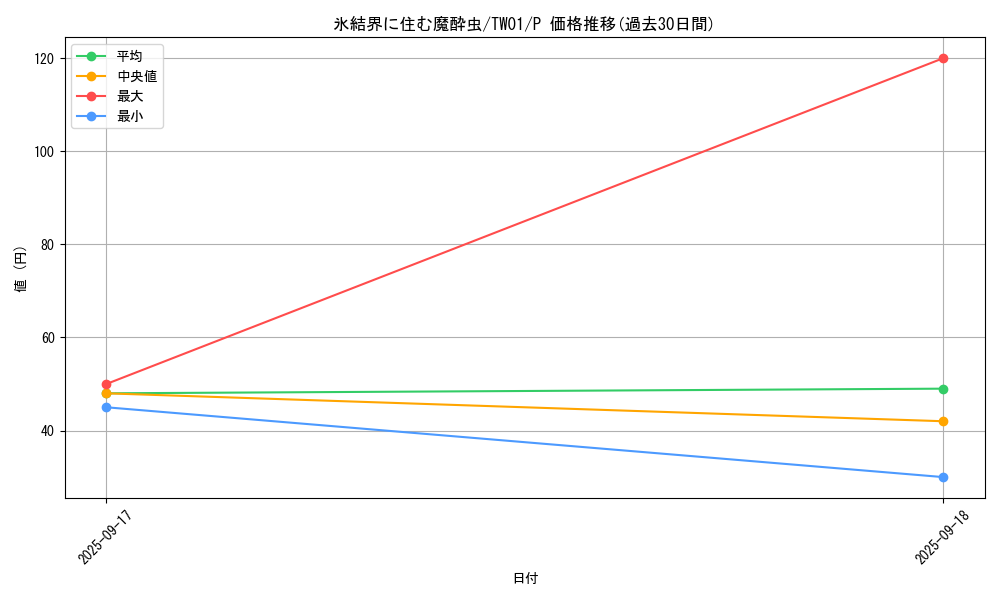 card_10293_series_1880_rarity_2_graph