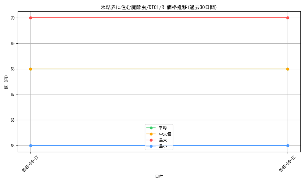 card_10293_series_19775_rarity_62_graph