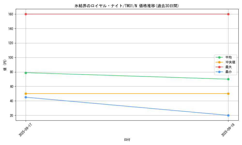 card_10294_series_1880_rarity_1_graph
